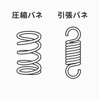 圧縮バネと引張バネの構造図